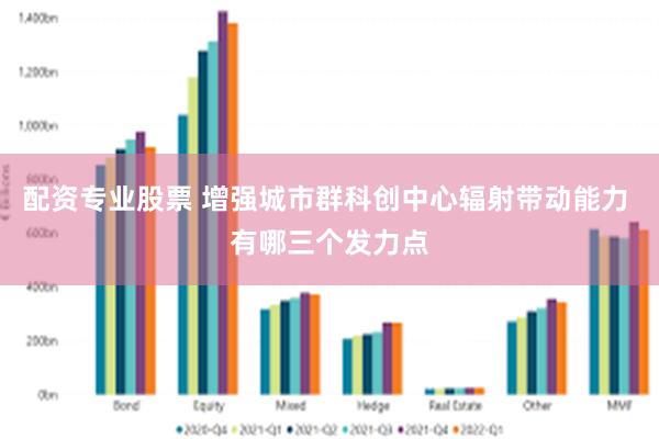 配资专业股票 增强城市群科创中心辐射带动能力 有哪三个发力点