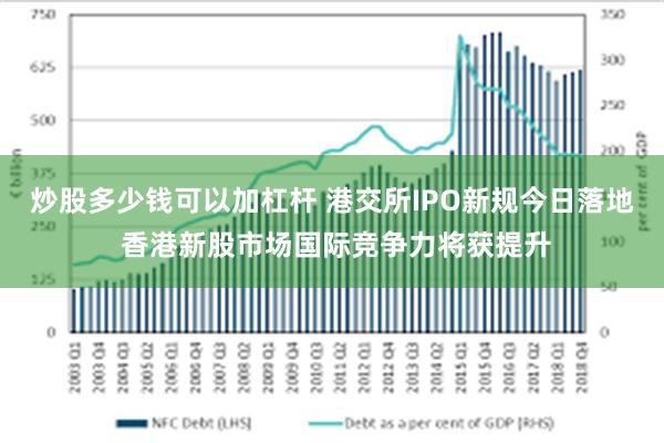 炒股多少钱可以加杠杆 港交所IPO新规今日落地 香港新股市场国际竞争力将获提升