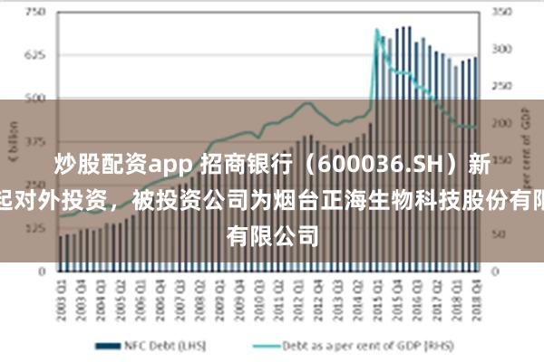 炒股配资app 招商银行（600036.SH）新增一起对外投资，被投资公司为烟台正海生物科技股份有限公司