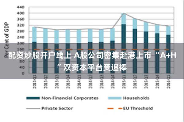配资炒股开户线上 A股公司密集赴港上市 “A+H”双资本平台受追捧