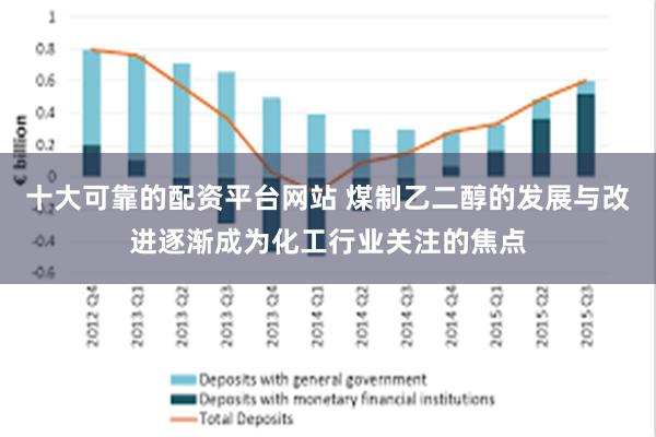 十大可靠的配资平台网站 煤制乙二醇的发展与改进逐渐成为化工行业关注的焦点